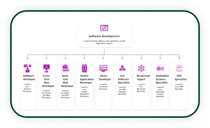 individualLearning Hero 3